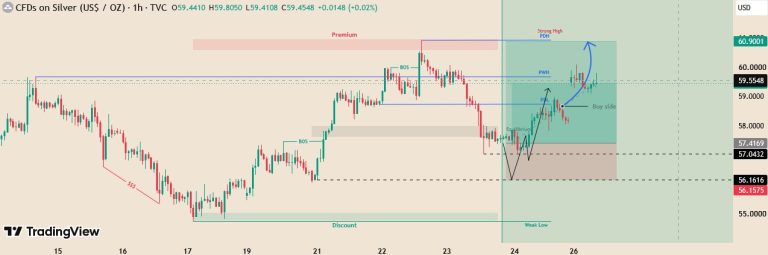 تحلیل نقره SILVER 1405 مرداد 5