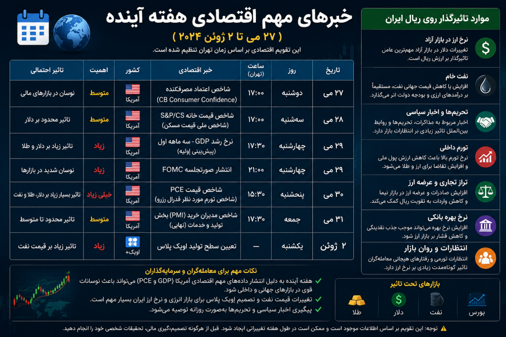 هفته مهم اقتصادی