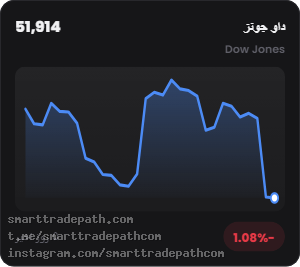 نمودار ۵ روزه داو جونز 2026/09/15