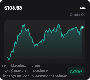 نمودار ۵ روزه نفت 2026/09/15