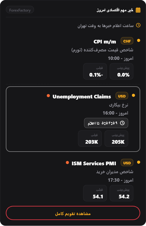 دیده بانی بازار 2026-09-03