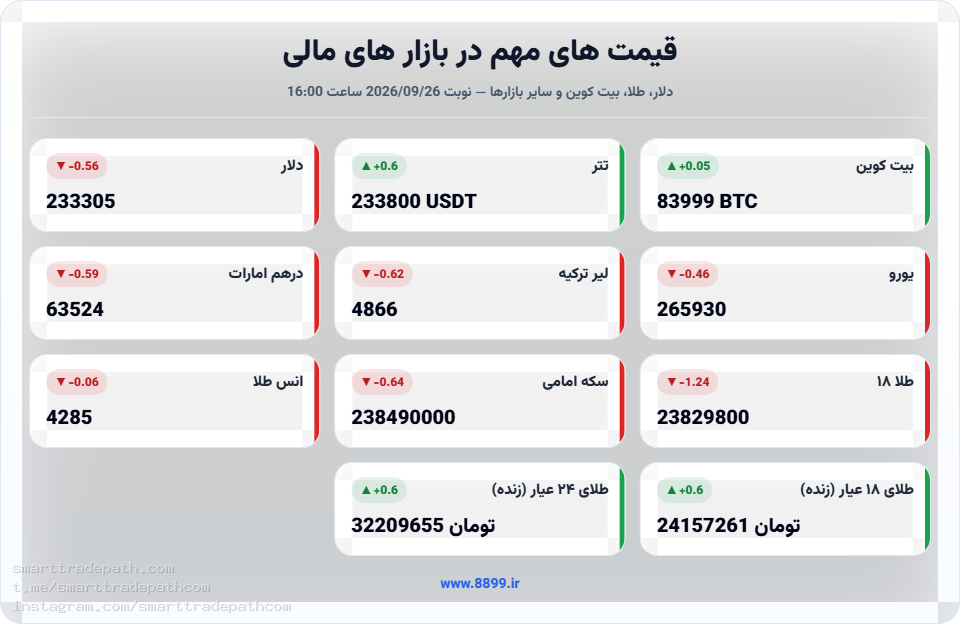 قیمت های مهم بازارهای مالی 2026/09/26 16:00