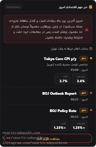 دیده بانی بازار 2026-10-30