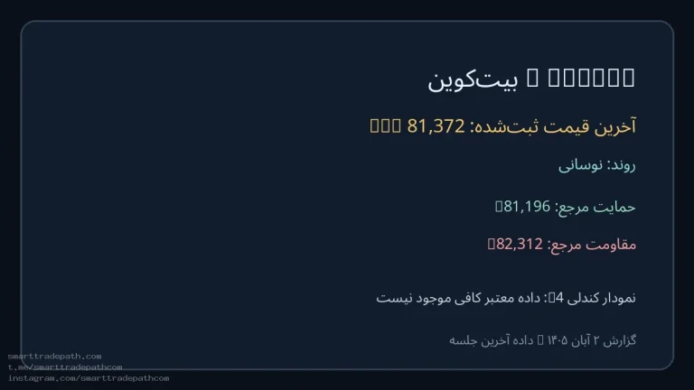 تحلیل BTCUSD | بیت‌کوین | ۲ آبان ۱۴۰۵