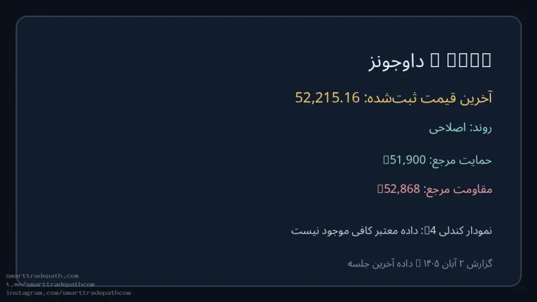 تحلیل DJIA | داوجونز | ۲ آبان ۱۴۰۵