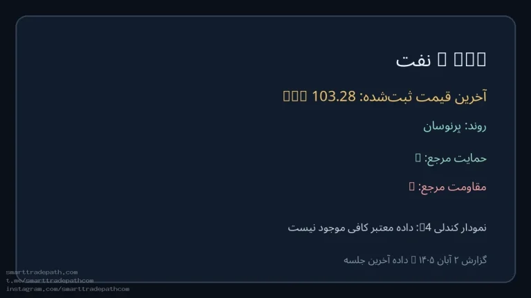 تحلیل WTI | نفت | ۲ آبان ۱۴۰۵