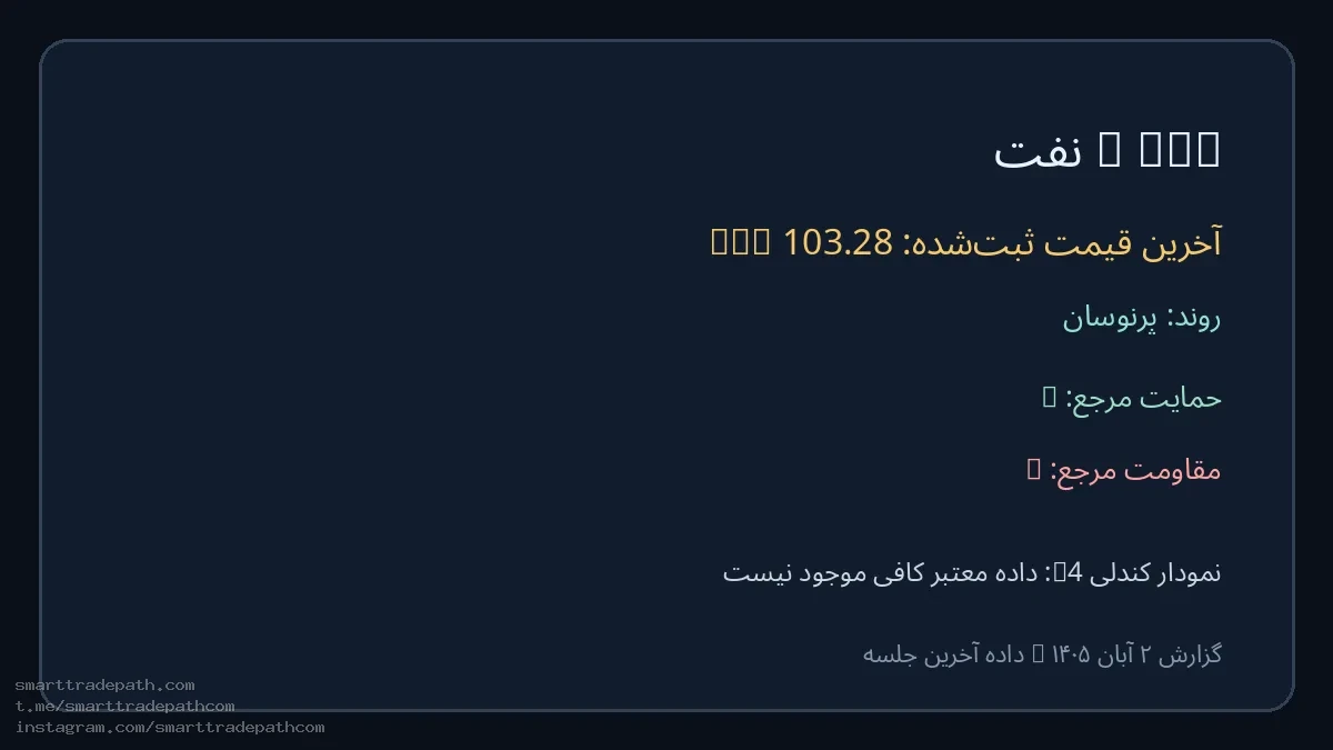 WTI | نفت